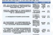 国家新能源车2021新能源车政策-国家新能源汽车目录查询