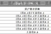 汽车进口税率一览表-汽车进口税率一览表最新