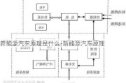 新能源汽车原理是什么-新能源汽车原理