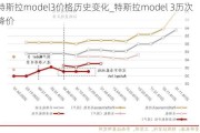 特斯拉model3价格历史变化_特斯拉model 3历次降价