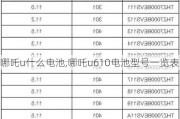 哪吒u什么电池,哪吒u610电池型号一览表