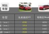 比亚迪汉ev和特斯拉model y,特斯拉比亚迪汉ev对比