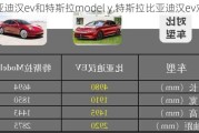 比亚迪汉ev和特斯拉model y,特斯拉比亚迪汉ev对比