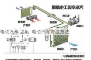 电动汽车 温度-电动汽车降温方法