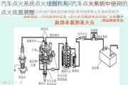 汽车点火系统点火线圈作用-汽车点火系统中使用的点火线圈就是