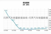 问界汽车销量数据曲线-问界汽车销量数据