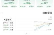 比亚迪股票历史行情查询-比亚迪汽车股票历史交易