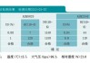 汽车尾气成分占比-汽车尾气成分及含量标准