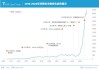 特斯拉股票分析报告2020-特斯拉股票分析报告