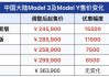 特斯拉价格2023价目表二手-特斯拉价格2023价目表二手