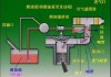 电喷汽车化油器工作原理-电喷汽车化油器