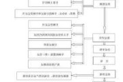 旧车置换和卖掉哪个划算_汽车置换补贴手续流程