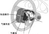 汽车安全气囊的结构组成有哪些-汽车安全气囊的结构组成
