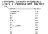 蔚来汽车股东有哪些-蔚来汽车股东有哪些公司