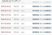 奥迪a6历史最低落地价-奥迪a6l最低成交价多少