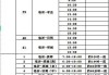 临沂汽车站班次时刻表-临沂汽车站班次时刻表2023