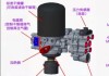 汽车干燥器维修方法有哪些-汽车干燥器维修方法