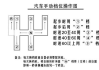 比亚迪宋plus挂档教程_比亚迪宋plus挂挡教程