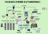 压缩天然气汽车维护-压缩天然气汽车的主要部件