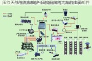 压缩天然气汽车维护-压缩天然气汽车的主要部件