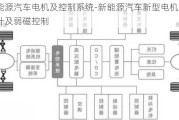 新能源汽车电机及控制系统-新能源汽车新型电机的设计及弱磁控制