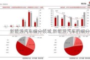 新能源汽车细分领域,新能源汽车的细分市场