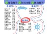 厦门汽车保有量2023最新价格是多少-厦门汽车保有量2023最新价格