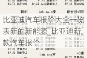 比亚迪汽车报价大全一览表新的新能源_比亚迪新款汽车报价