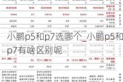 小鹏p5和p7选哪个_小鹏p5和p7有啥区别呢