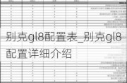 别克gl8配置表_别克gl8配置详细介绍