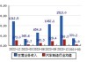 长安汽车主营业务收入-长安汽车经营状况分析