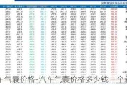 汽车气囊价格-汽车气囊价格多少钱一个新的