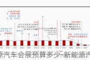 新能源汽车会展预算多少-新能源汽车会展预算