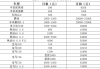 汽车之家首付怎么算的-汽车之家首付租金是什么意思