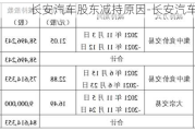 长安汽车股东减持原因-长安汽车股东会