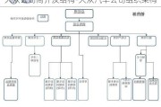 大众公司简介及结构-大众汽车公司组织架构