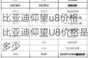 比亚迪仰望u8价格-比亚迪仰望U8价格是多少