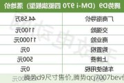 腾势d9尺寸售价,腾势qcj7007bev价格