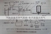 汽车改装天然气系统-车子改装天然气