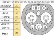 新能源汽车充电口标准-新能源汽车充电口定义