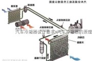 汽车冷凝器设计要求-汽车冷凝器的原理