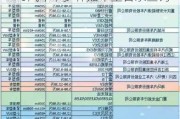 2020汽车下乡补贴车型表-2020汽车下乡补贴车型目录查询