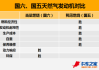 天然气汽车国家有什么新政策依据,天然气车会不会淘汰