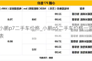 小鹏p7二手车价格_小鹏p5二手车价格一览表