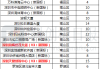 特斯拉超级充电站列表-特斯拉超级充电站查询官方