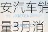 2021长安汽车3月销量快报-长安汽车销量3月消量