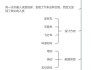 新能源汽车发展历程-新能源汽车发展历程,思维导图