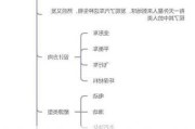 新能源汽车发展历程-新能源汽车发展历程,思维导图