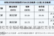 凯迪拉克全部价格表ct6,凯迪拉克全部价格表立标