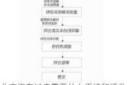 北京汽车过户需要什么手续和证件_北京汽车过户怎么办理